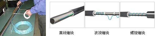 三種發(fā)熱電纜管道保溫安裝方式