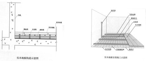 ���ǽY(ji��)��(g��u)��ľ�ذ�İl(f��)����|���b�D