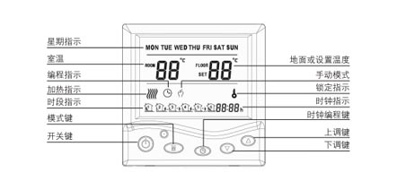 AB8003系列電采暖數(shù)字溫控器功能與顯示說明圖