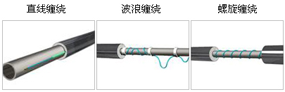 �l(f��)����|�ܵ����ص����N���b��ʽ