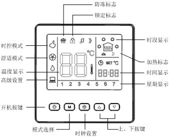 AB8005時段編程電地暖溫控器功能與顯示說明圖