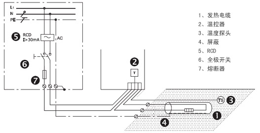 電地暖發(fā)熱電纜及電氣接線安裝圖