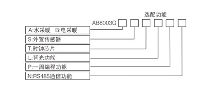AB8003系列電采暖數(shù)字溫控器選型表