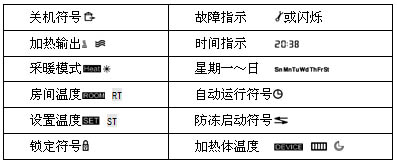 液晶屏幕顯示符號